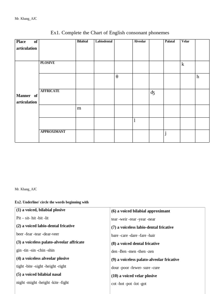 TASK 1. Chart of English Consonant Phonemes | PDF | Human Voice ...