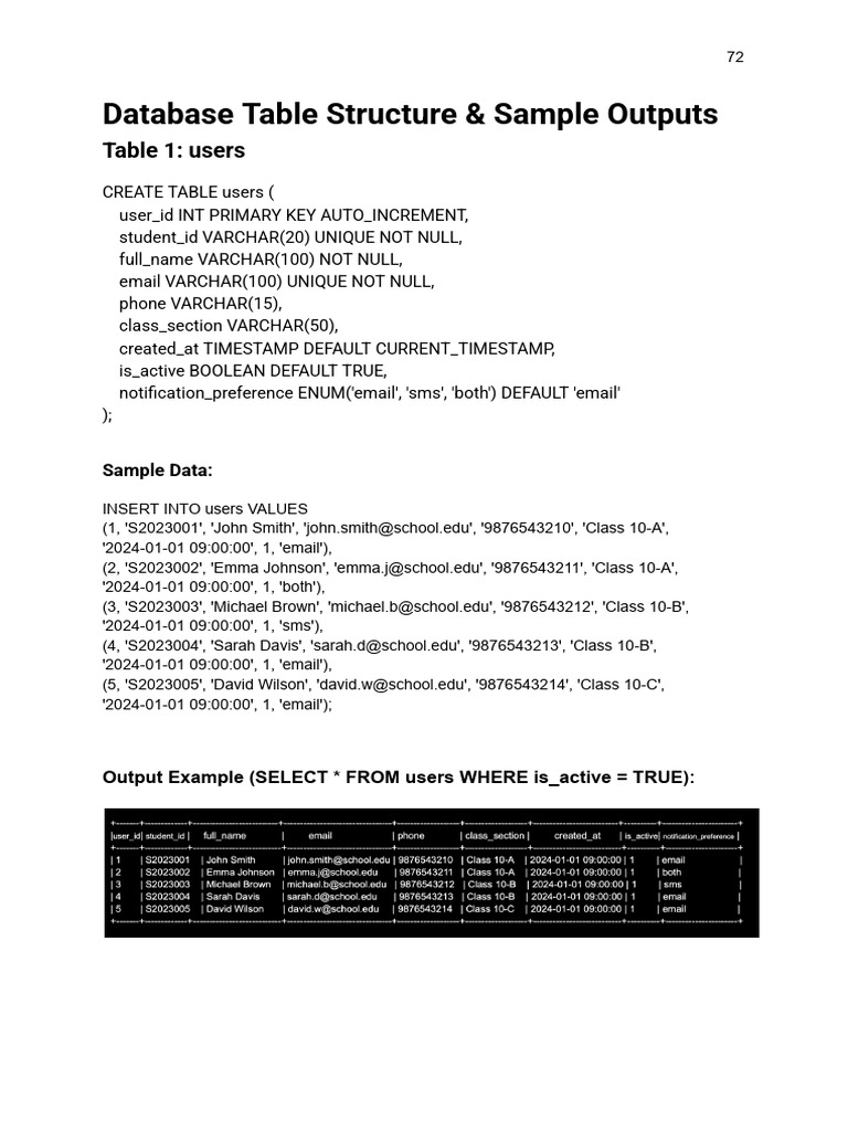 Database Table Structure & Sample Outputs | PDF