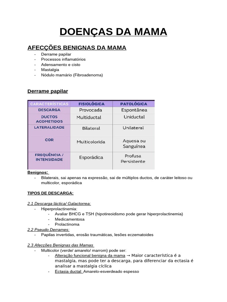 Doenças Da Mama | PDF | Câncer de mama | Medicina Clínica