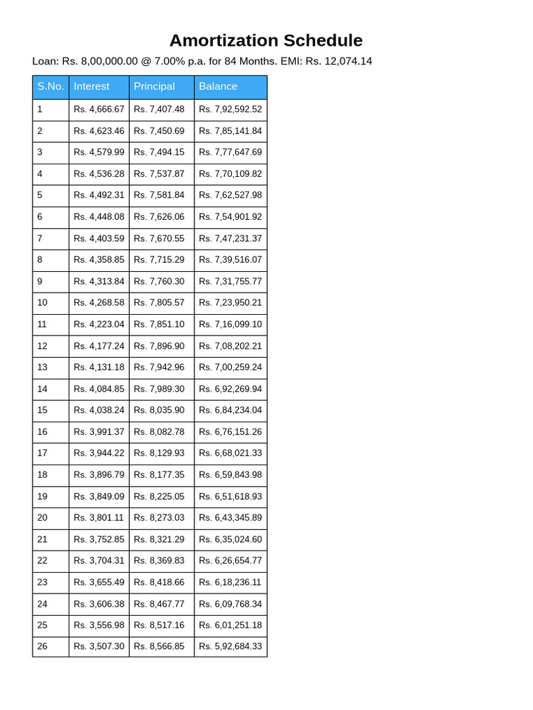 Emi Chart | PDF