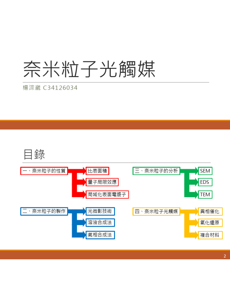 6 奈米粒子光觸媒 | PDF