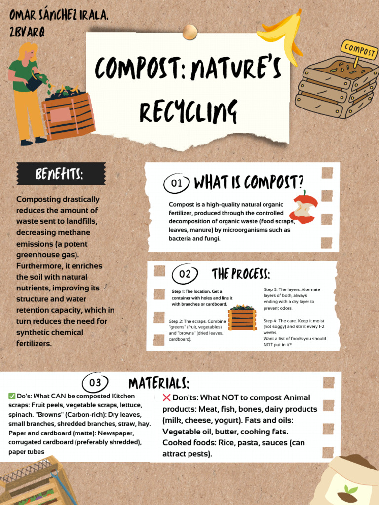 Compost Nature’s Recycling 20260301 185550 0000 | PDF | Compost | Foods