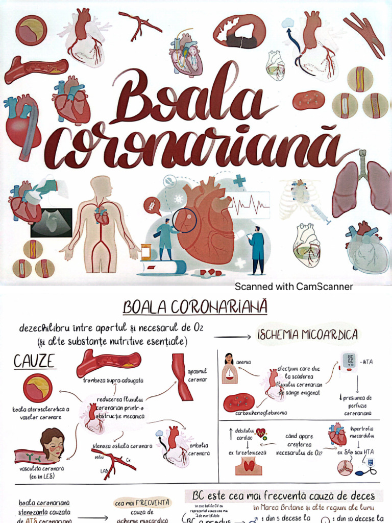 Boala Coronariana | PDF