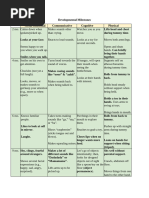GELDS for 12-24 Month Development | PDF | Nonverbal Communication ...