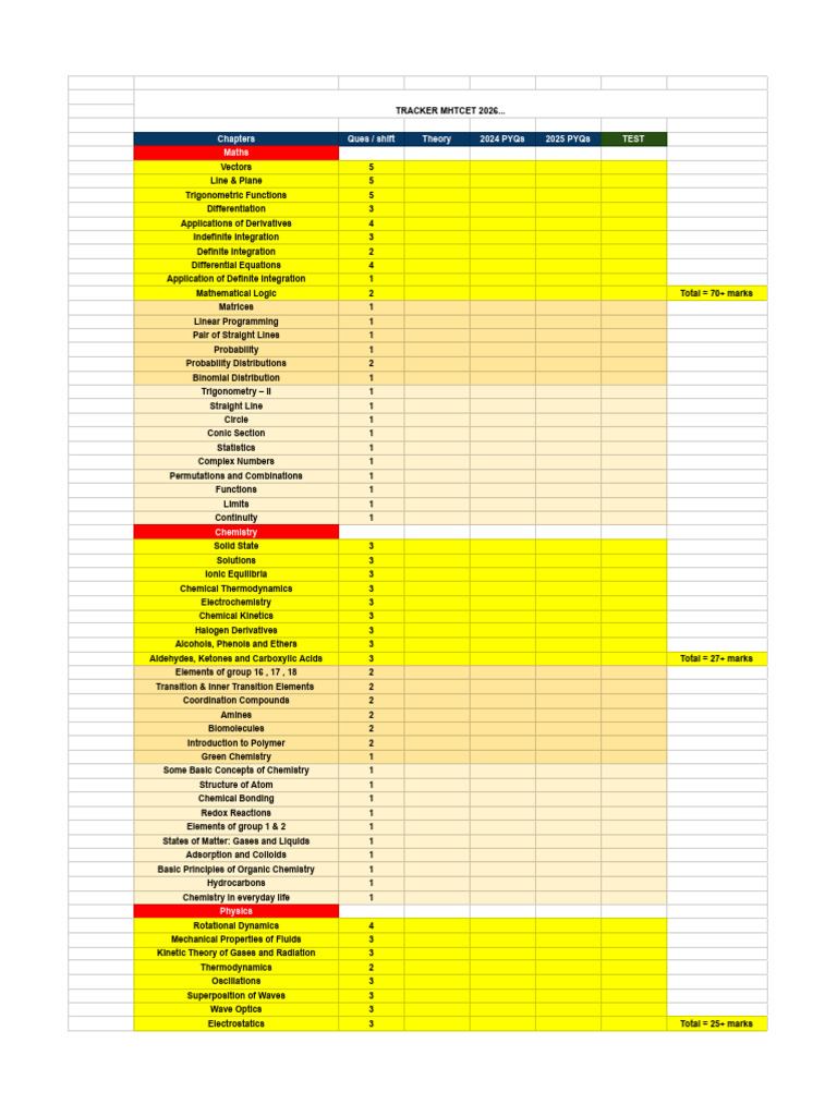 Tracker 40 Days Mhtcet 2026 | PDF | Chemistry | Waves