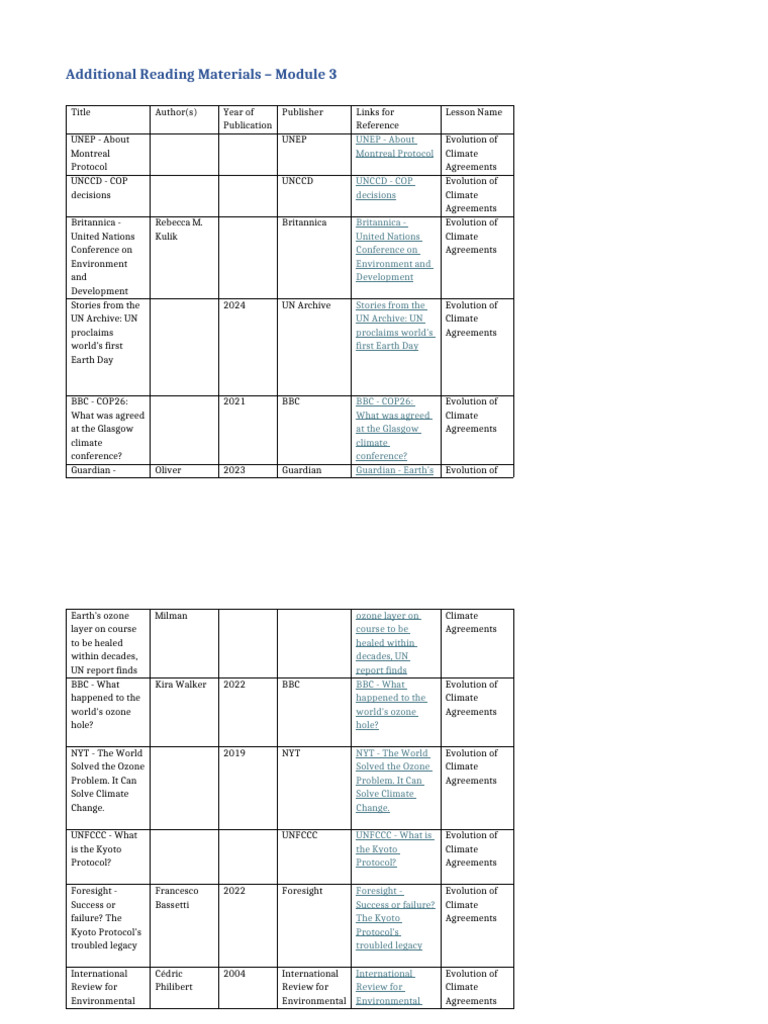 Additional Reading Material Module 3 | PDF | Kyoto Protocol | United ...