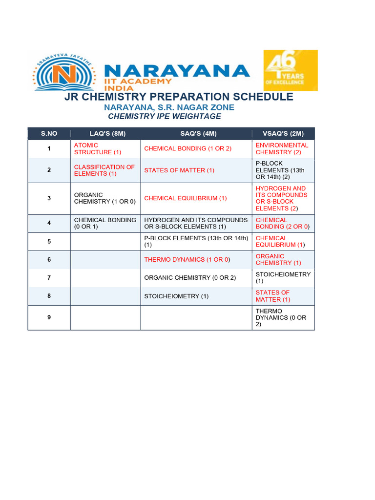 JR - Chem Prep Schedule-2026 | PDF | Chemistry | Chemical Compounds