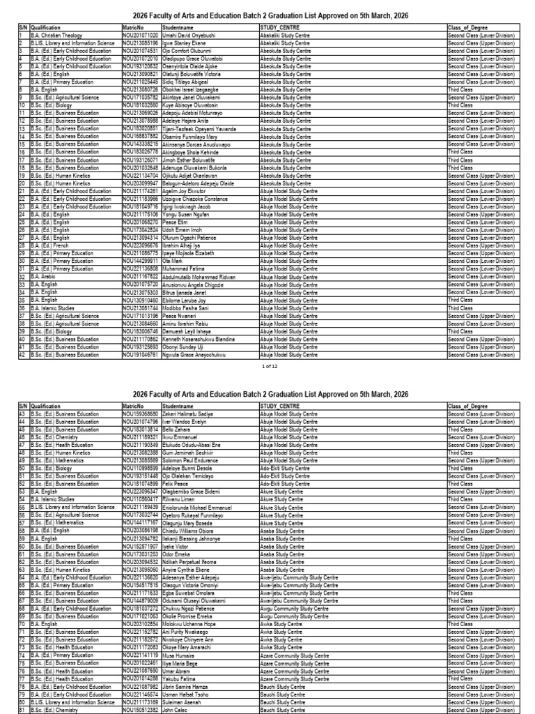 2026 Faculty of Arts and Education Batch 2 Graduation List Approved On ...