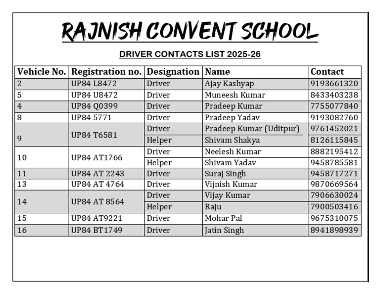 Driver List 2025-26 | PDF