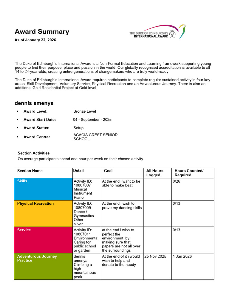 Summary Award Report v1.0 | PDF