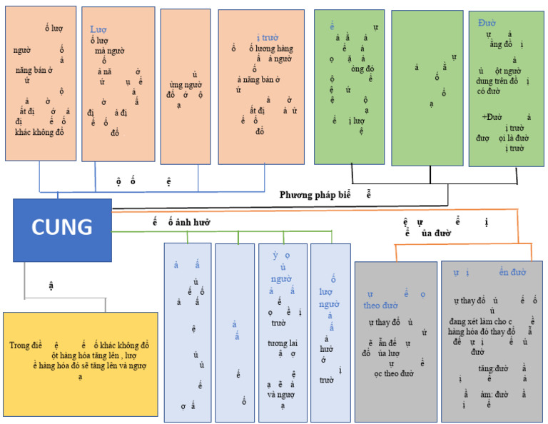 Cung | PDF