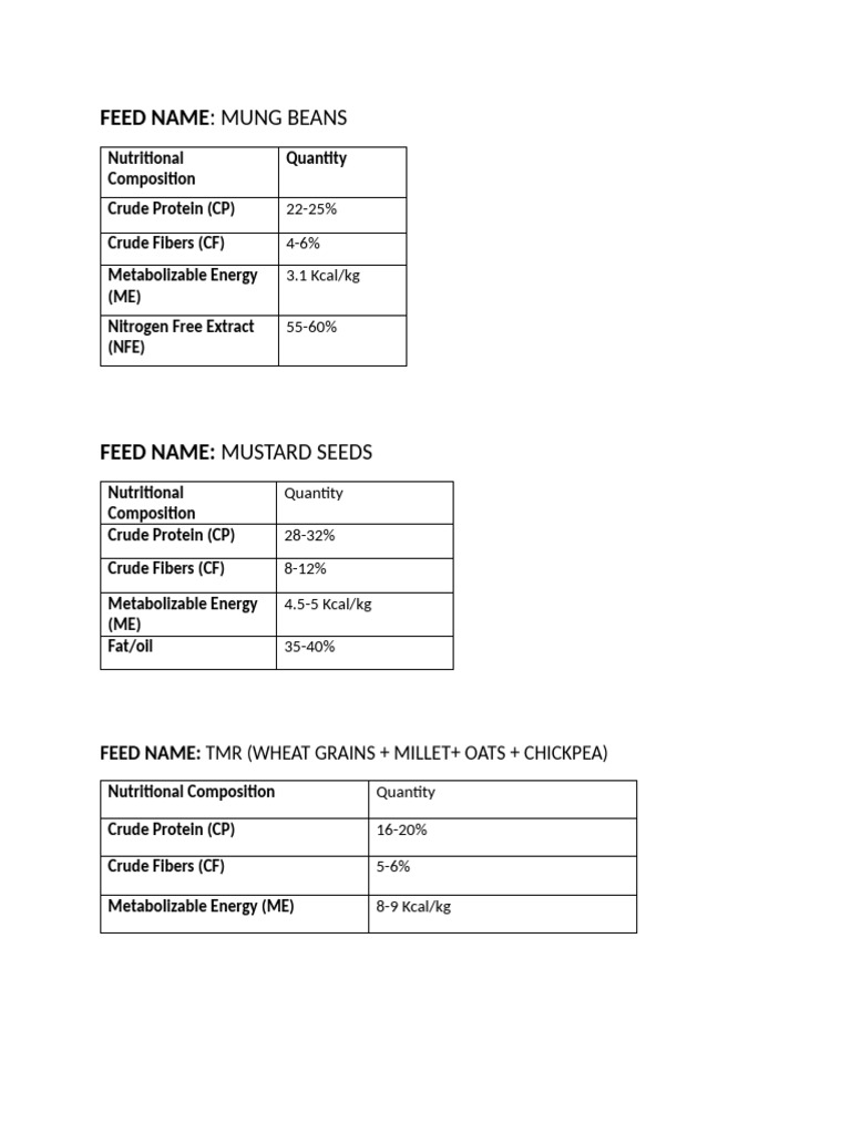 Feeds Nutritional Profiles | PDF