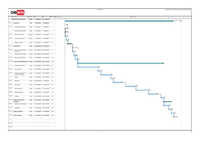 E2025V0357 Productiontimeline Updated 20250905 3 | PDF | Tools ...