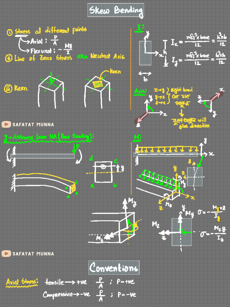 Skew Bending Vid 1,2,3,4 | PDF