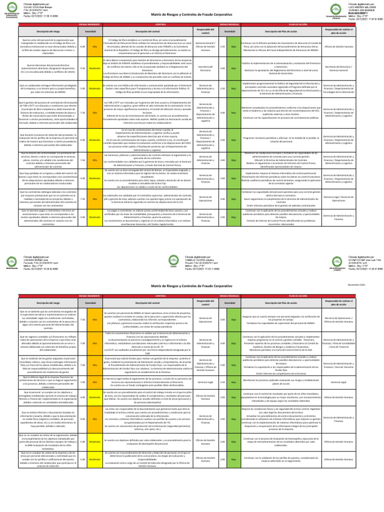 Matriz de Riesgos y Controles Fraude Nov 21 RRRRRAM | PDF | Auditoría ...