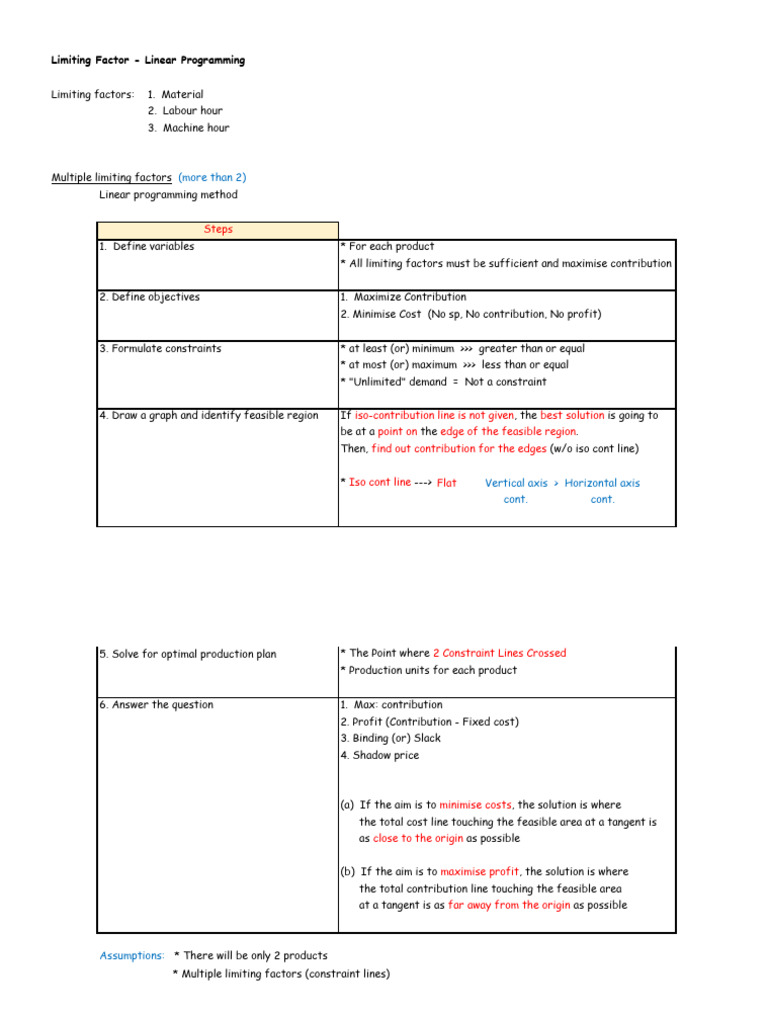 PM - Limiting Factor - Linear Programming | PDF | Linear Programming ...