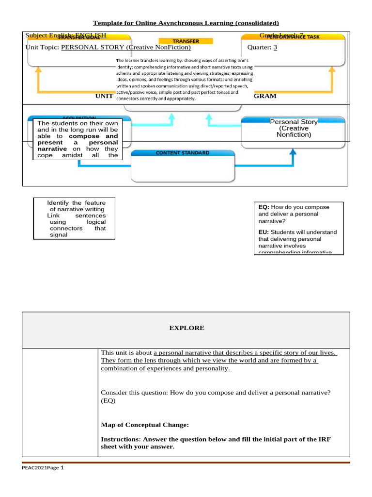 Unit Learning Plan Template | PDF