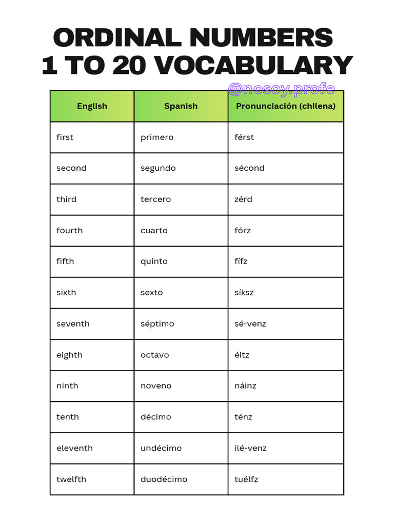 Ordinal Numbers 1st To 20th | PDF