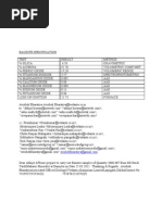 Bauxite Specification