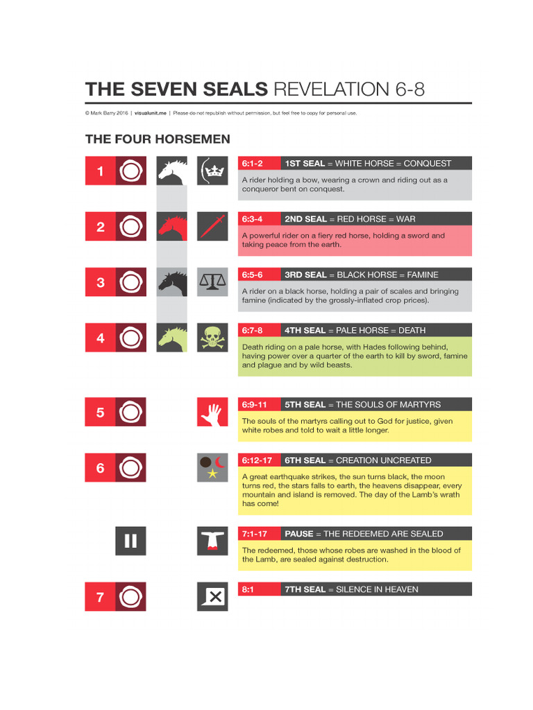 Seven Seals | PDF