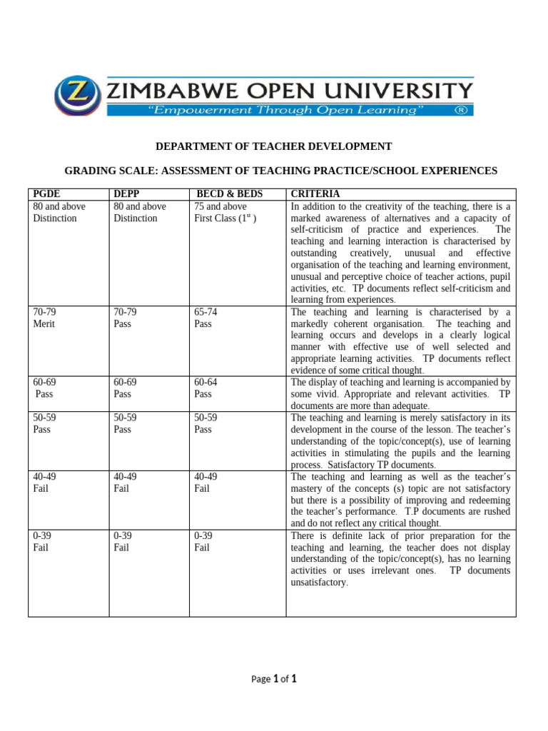 TP Grading Scale 2018 | PDF | Teachers | Learning