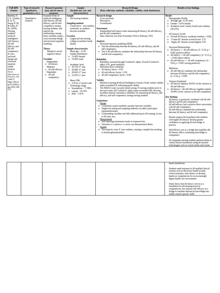 Article Review Matrix - Gregg Palabrica | PDF | Self Efficacy ...