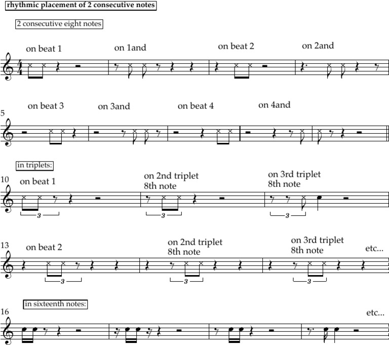 Rhythmical Placement of 2 Consecutive Notes_0001 | PDF
