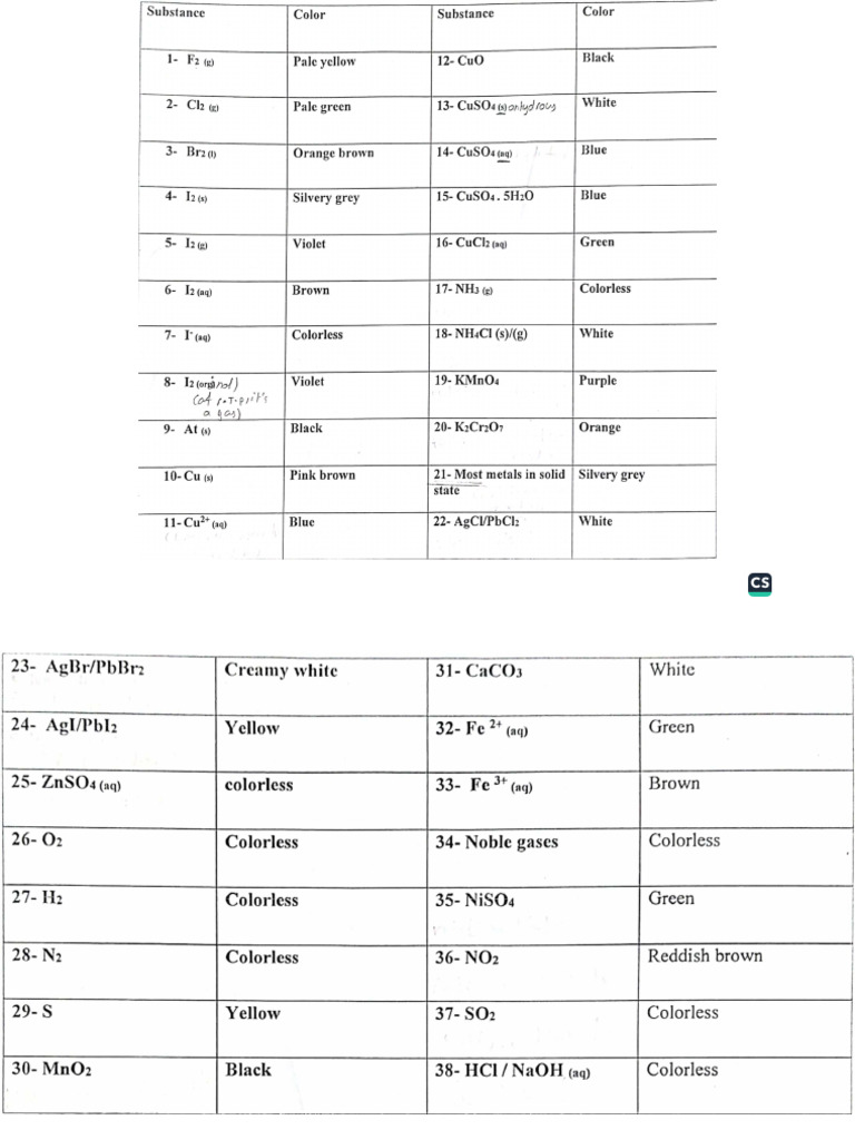 Common Colors in Chemistry | PDF