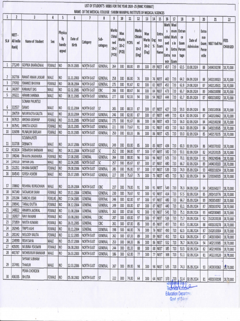 Smims Mbbs Student Det 2024 | PDF