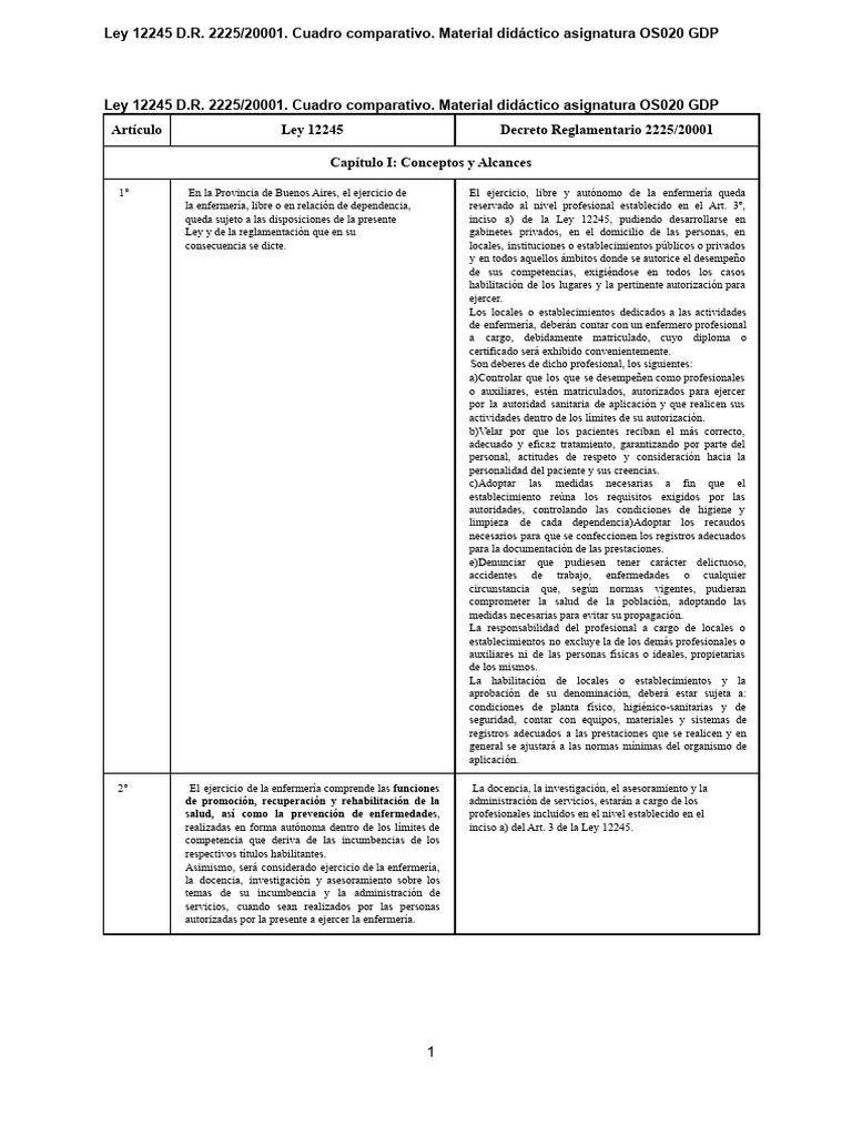 Ley 12245 D.R. 2225 - 20001 | PDF | Enfermería | Regulación