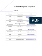 Survey Report of Data Mining Tools Comparison