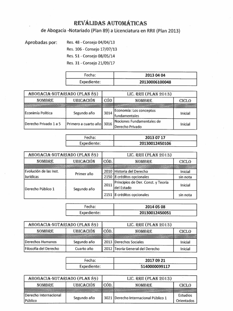 Reválidas Abogacía-Notariado Plan 1989 para Rrii Plan 2013 | PDF