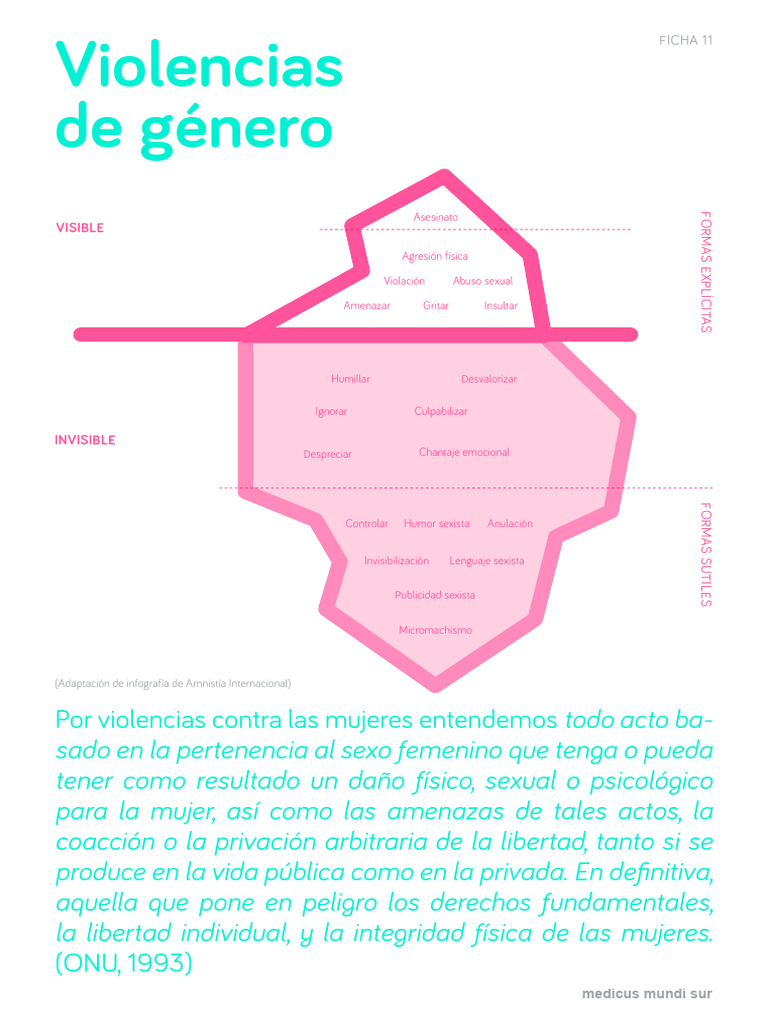 11 Violencias de Genero | PDF | Violencia | Sexismo