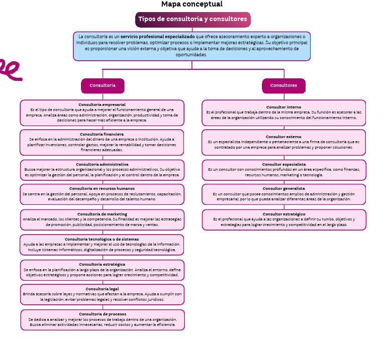 Mapa Conceptual 1 Ro Cons | PDF | Business | Gestión de recursos humanos