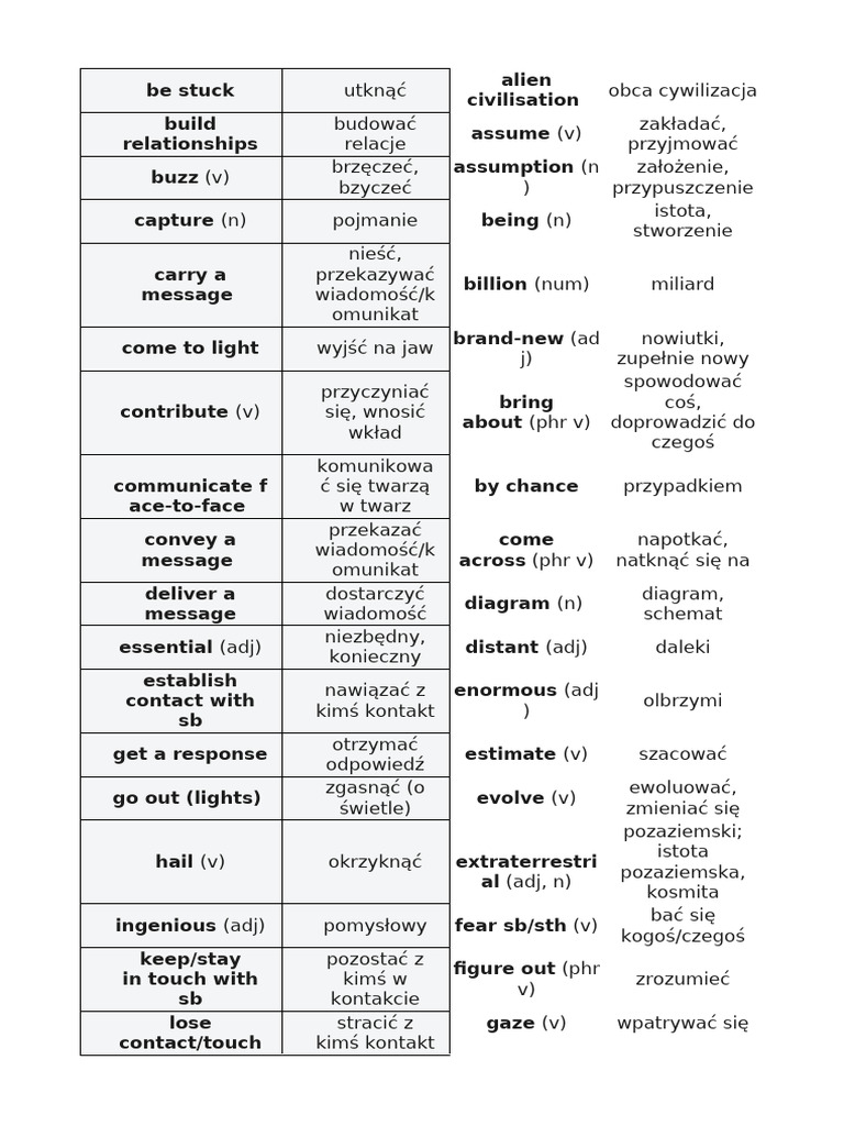 Get The Message - Vocabulary | PDF