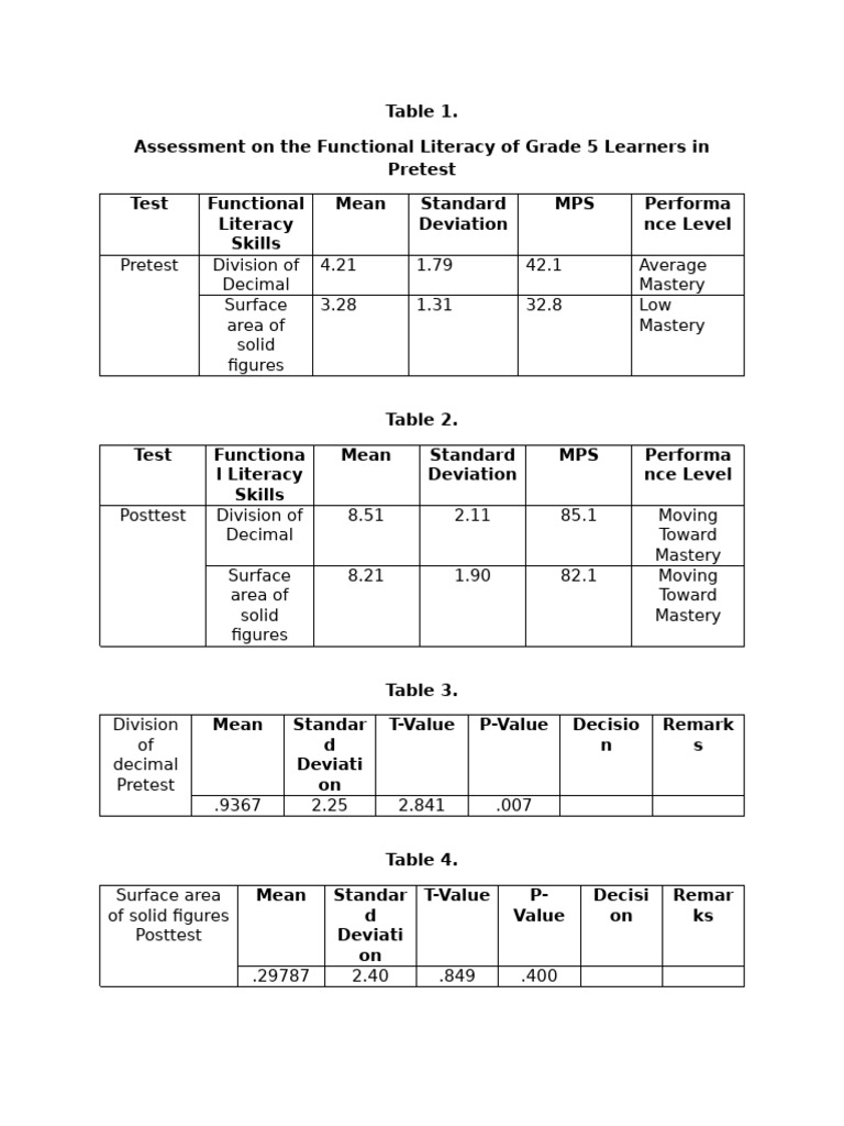 Table-1 | PDF