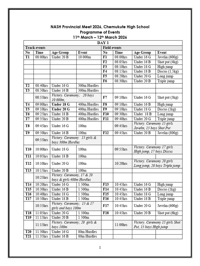Chemukute Program of Events | PDF | Athletic Sports | Individual Sports