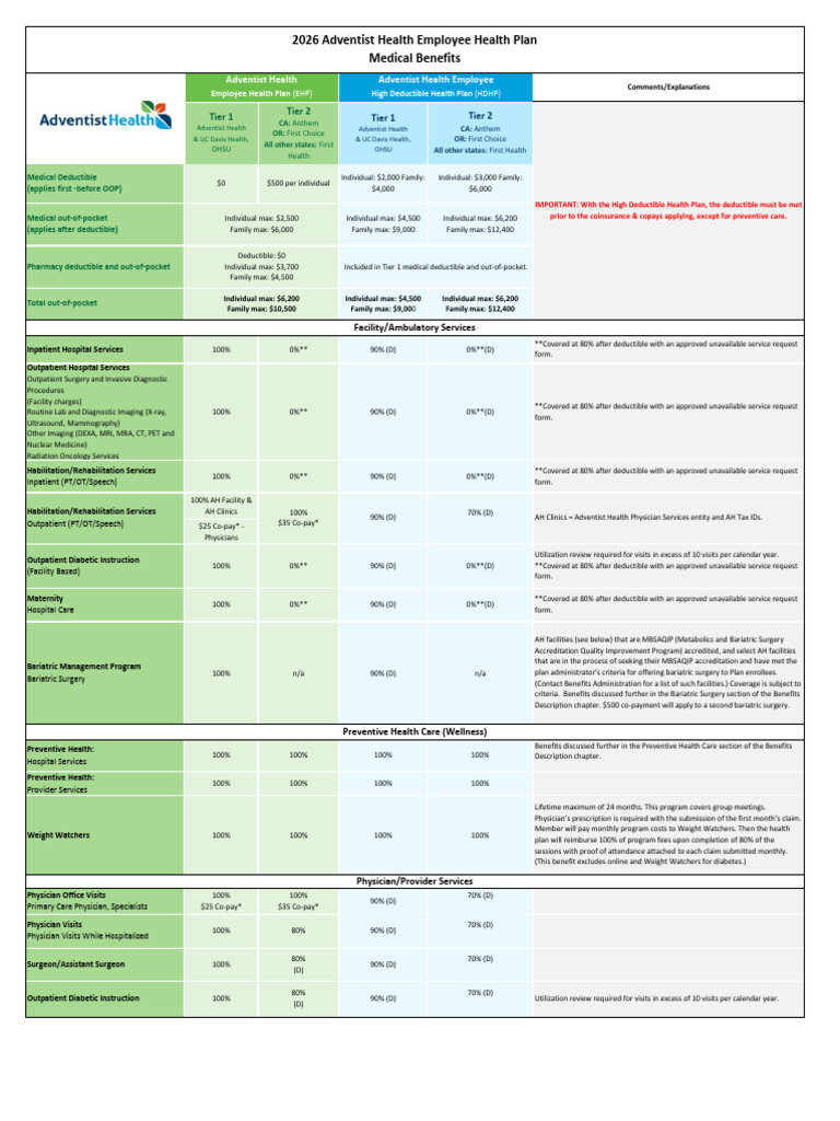 2026 Side by Side - AH Health Plan - ALL | PDF | Medical Imaging | Patient