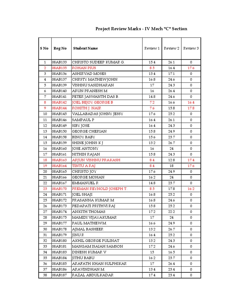 Project Final Review Marks IV Mech | PDF