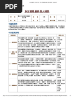 MoCA Test Chinese - Cantonese | PDF