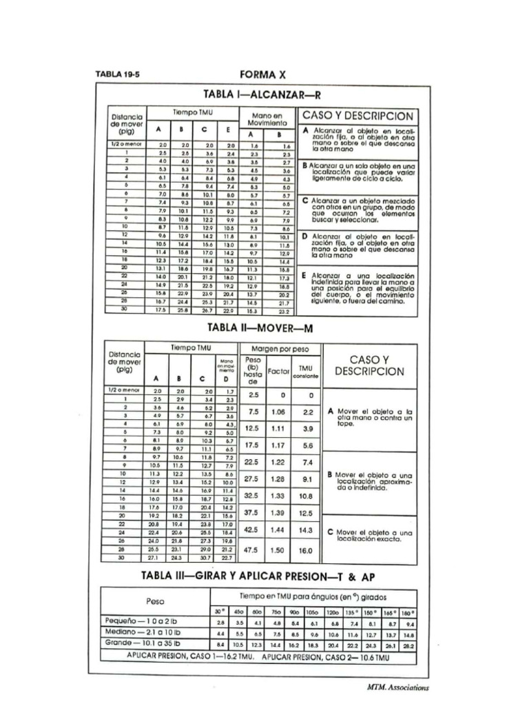 TABLA MTM | PDF