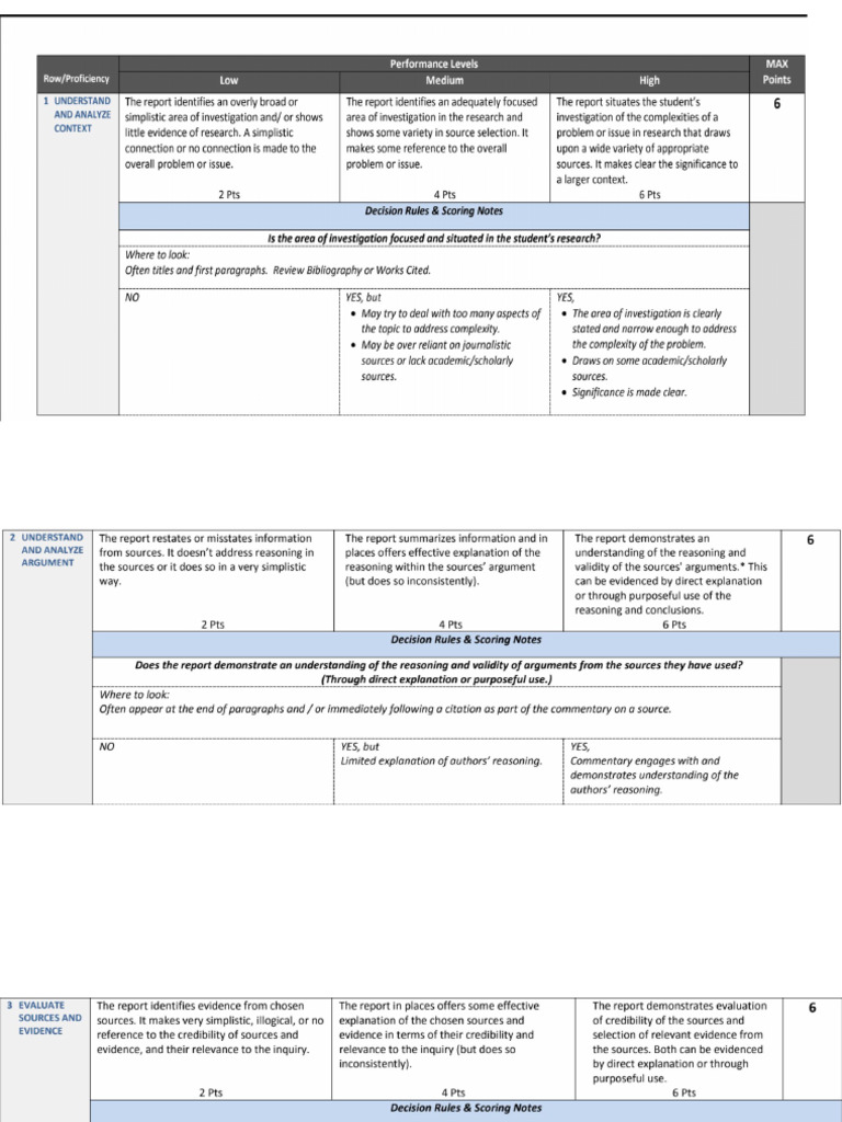 IRR Scoring Rubric | PDF