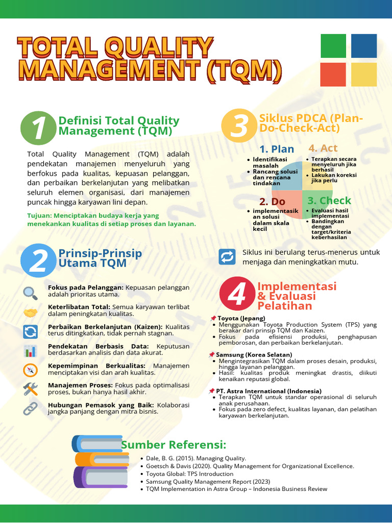 Tqm Total Quality Management Infografis Alvino Khaira Bayun Reagal (3 ...