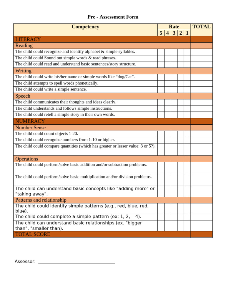 Literacy Reading: Pre - Assessment Form Competency Rate Total 5 4 3 2 1 ...