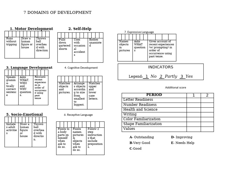 7 Domains of Development Daycare | PDF