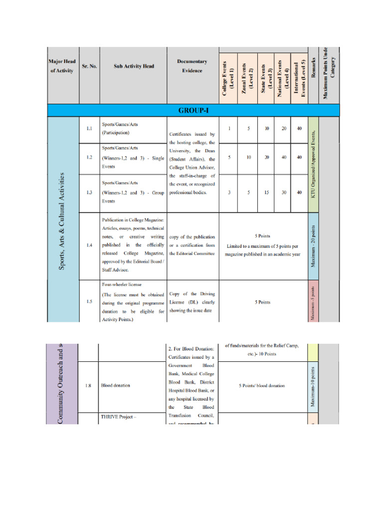 Activity Point | PDF