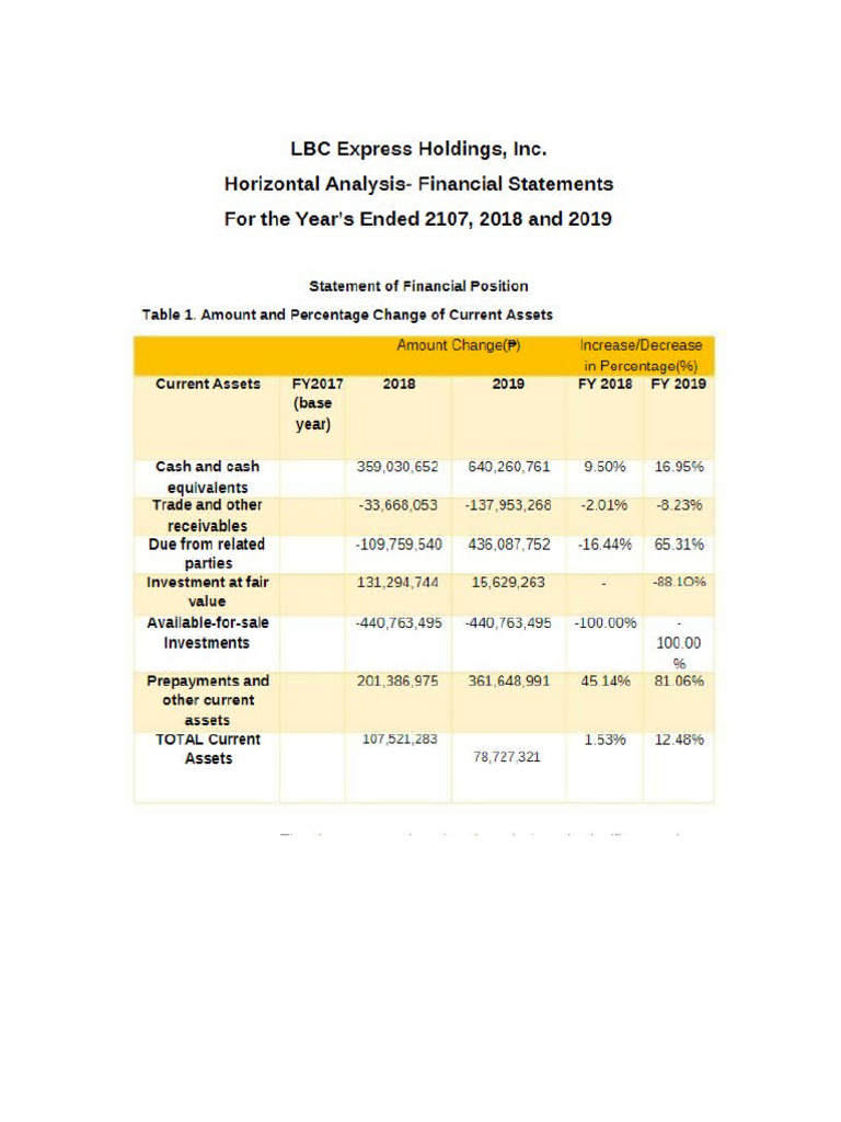 LBC | PDF