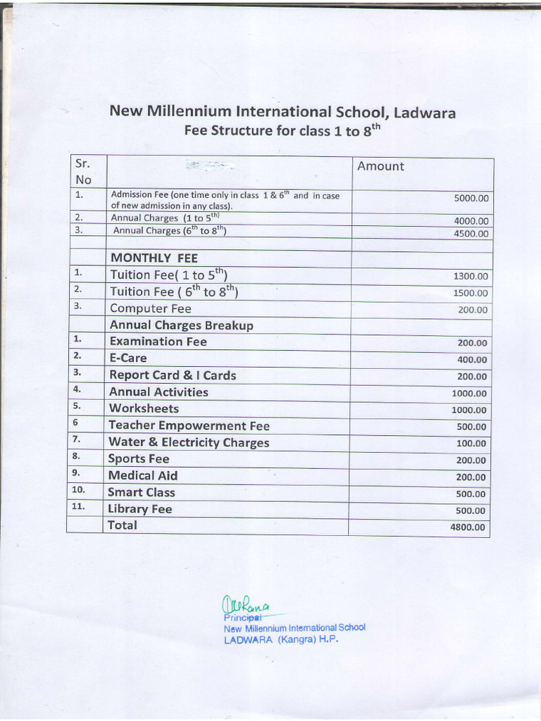 Fee Structure Class 1 To 8th | PDF