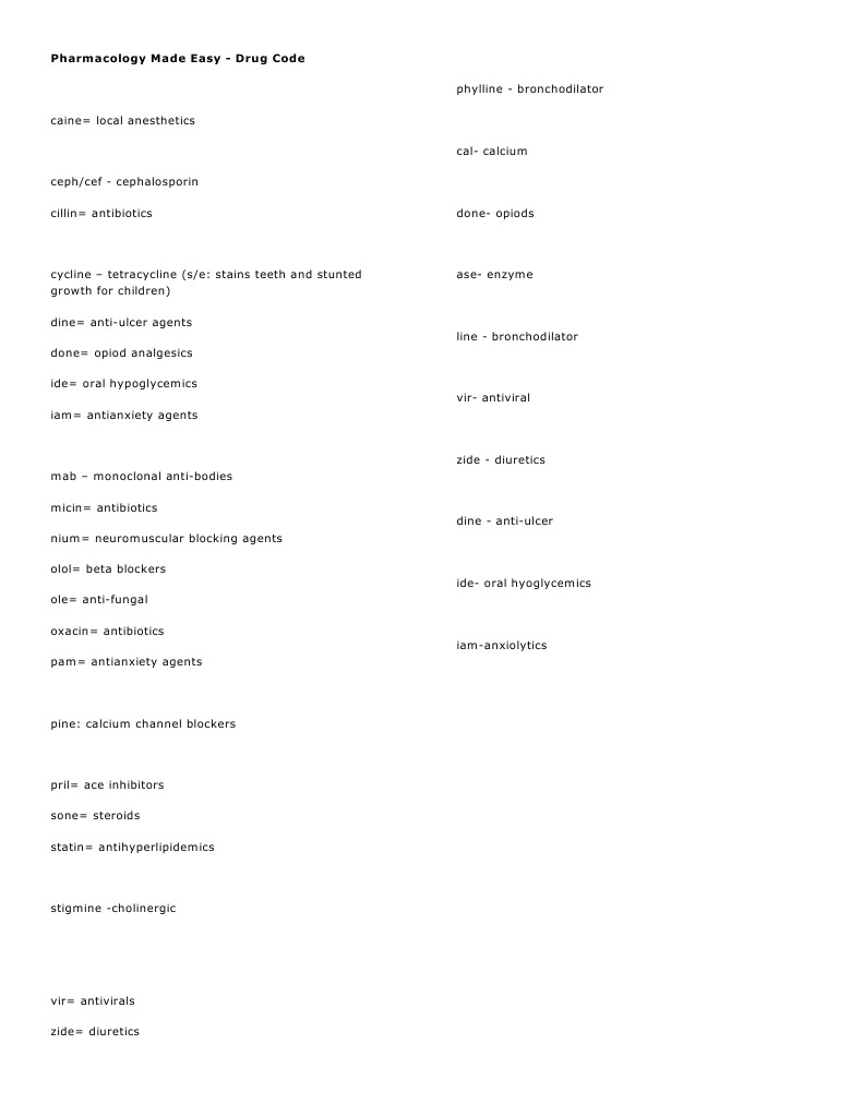 Pharma - Drug Code | PDF