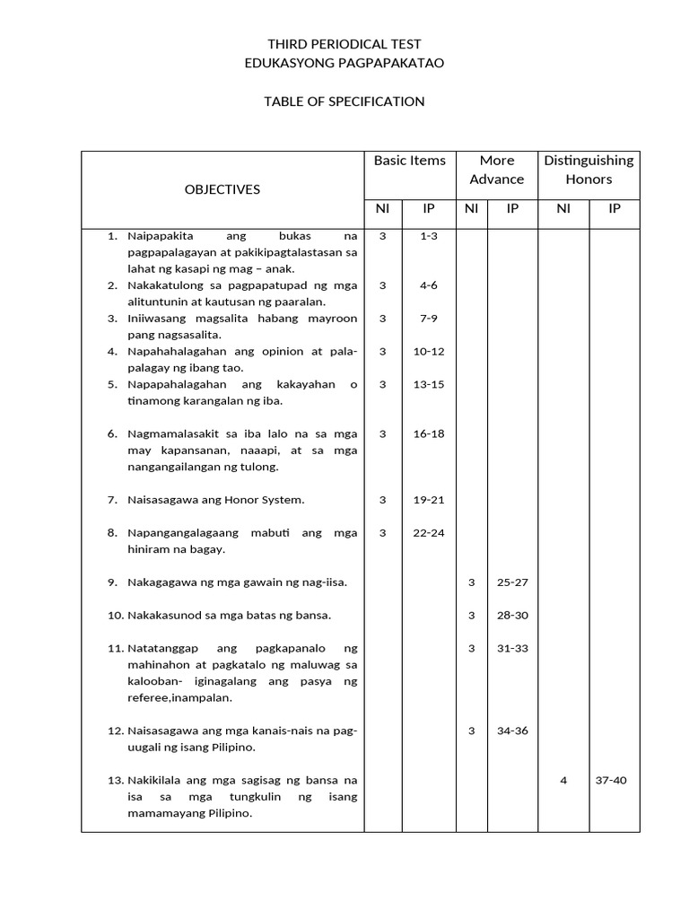Third Periodical Test | PDF